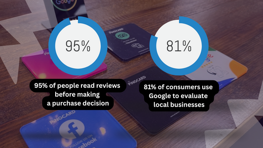 Want more Google Reviews? Here’s how to get them 👇